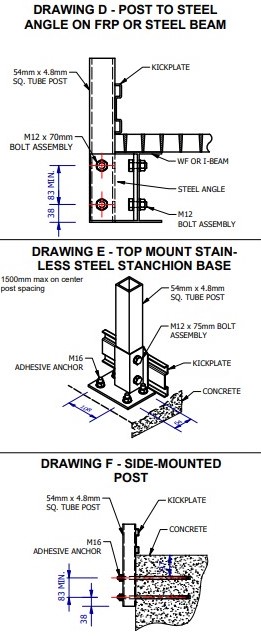 Hand Rail Rivets Hand Rails & Guard Rails - Bolt & Nut Centre